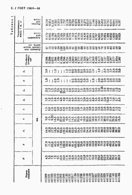 Страница 3 ГОСТ 13624-90