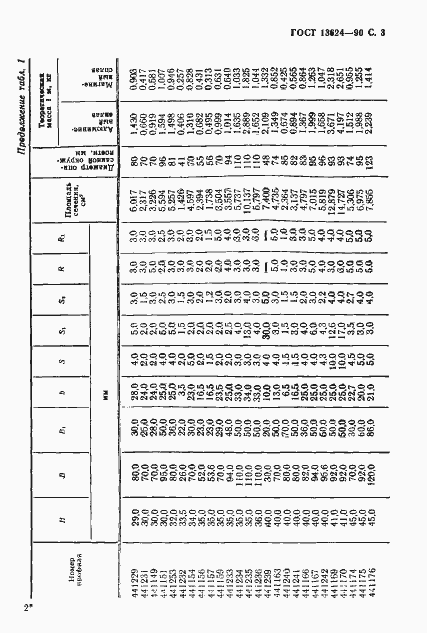 Страница 4 ГОСТ 13624-90