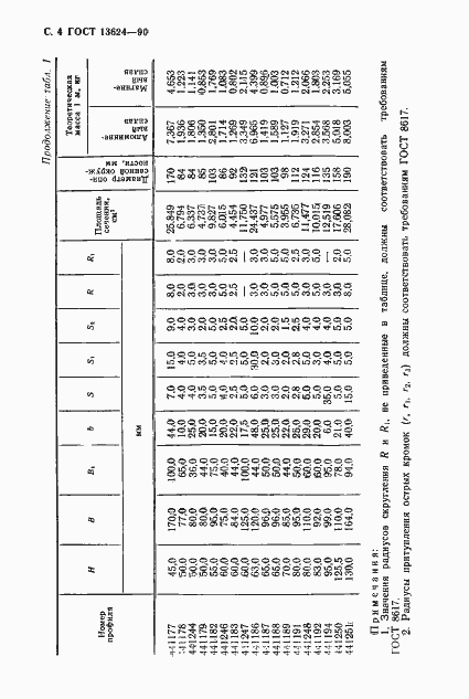 Страница 5 ГОСТ 13624-90