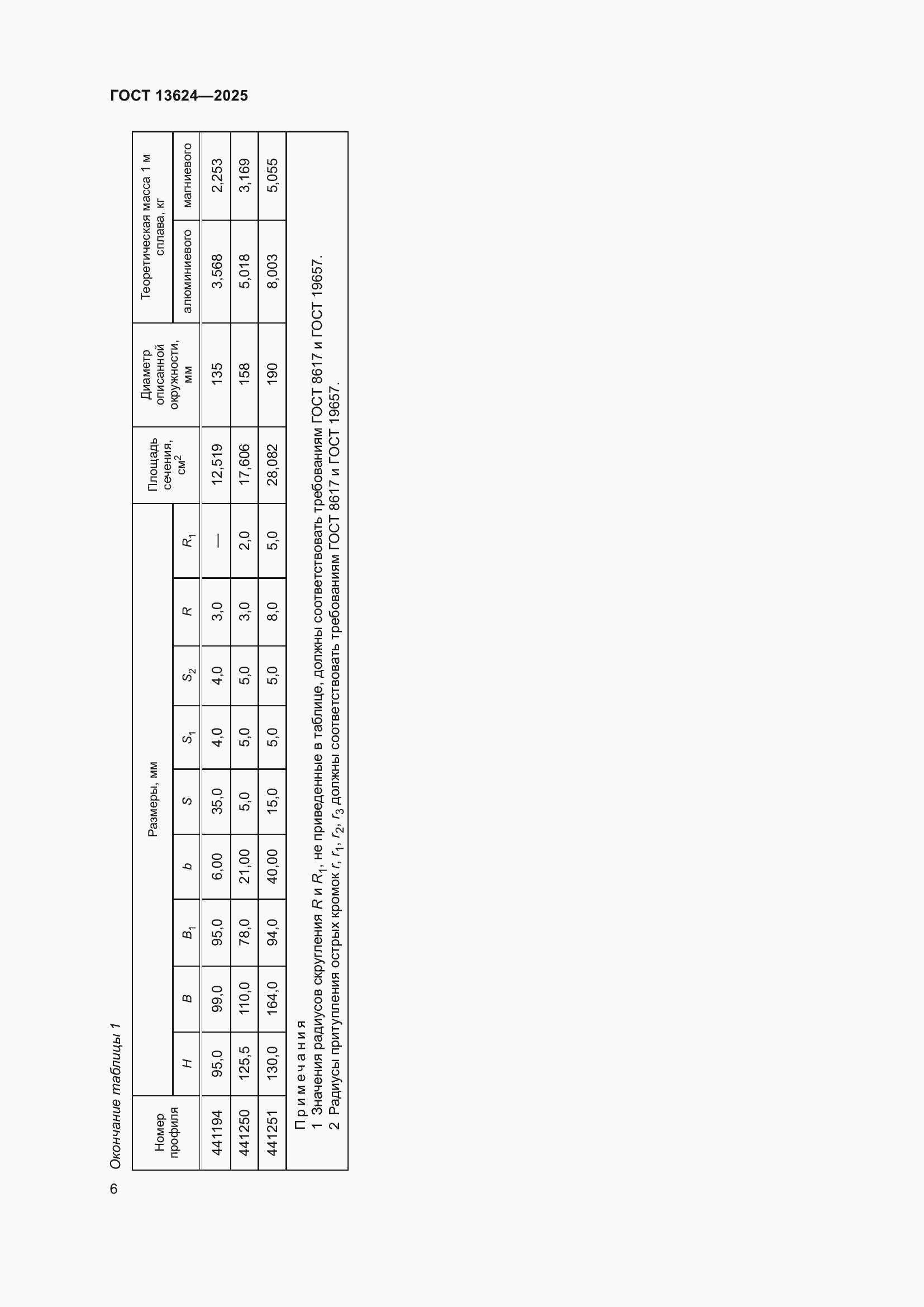 Страница 10 ГОСТ 13624-2025