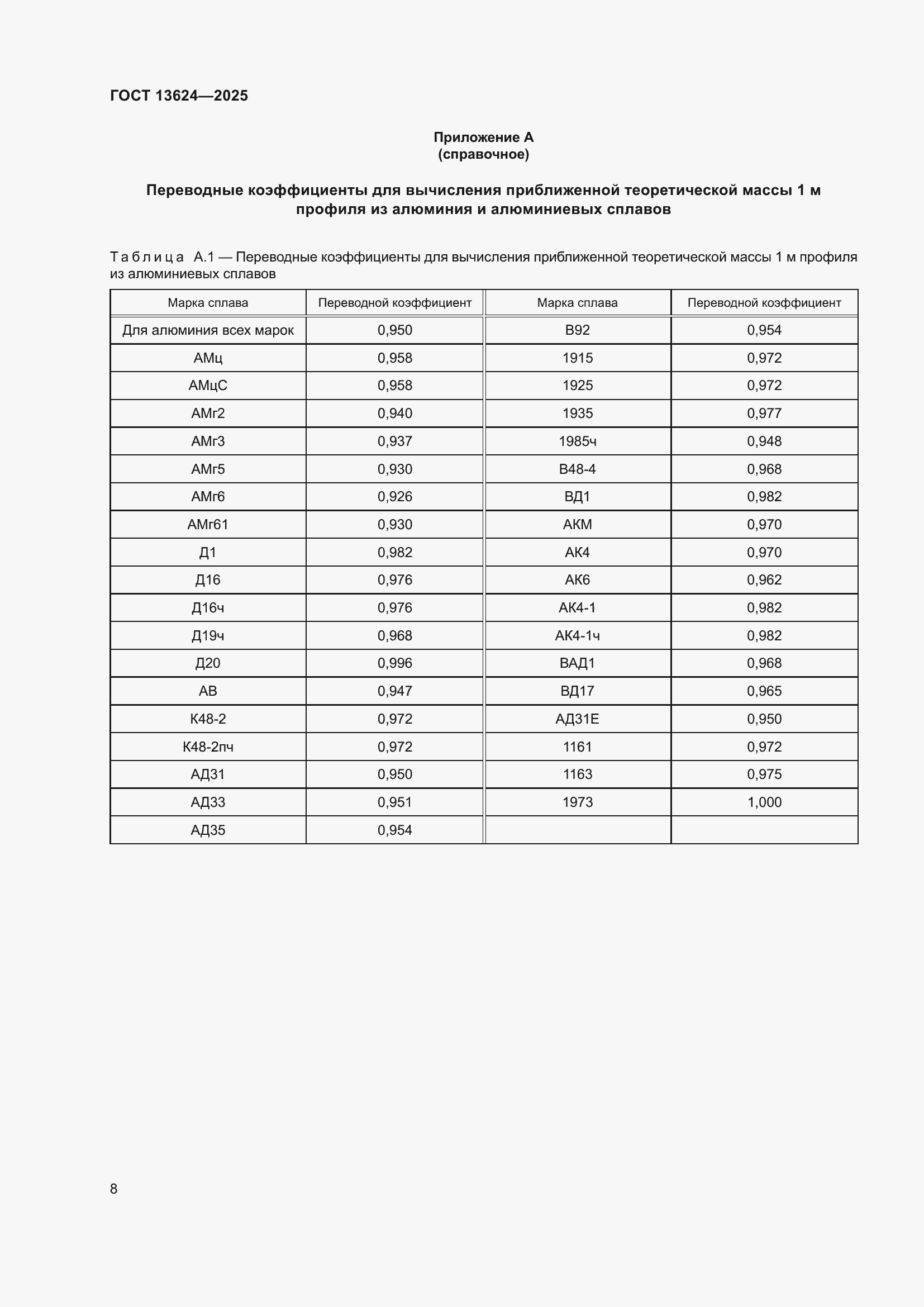 Страница 12 ГОСТ 13624-2025