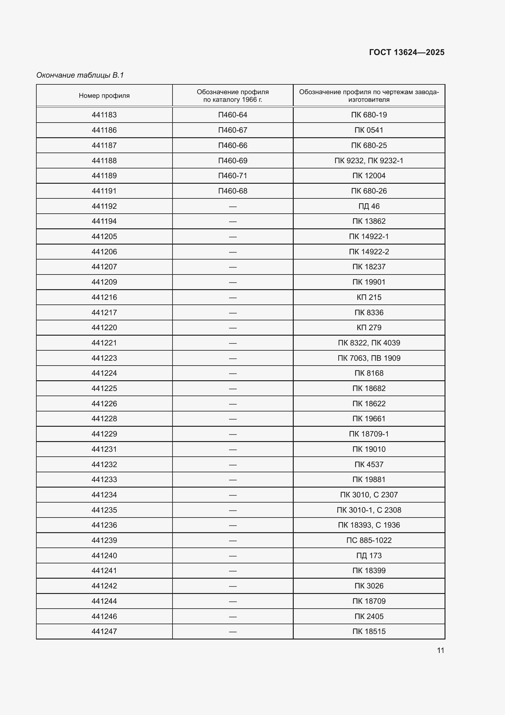 Страница 15 ГОСТ 13624-2025