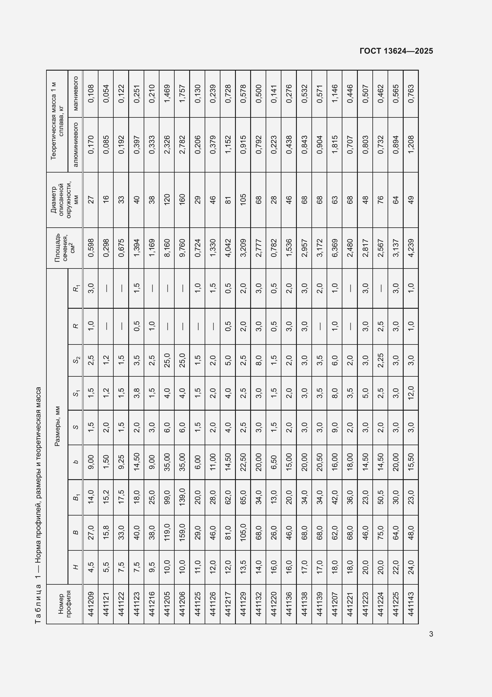 Страница 7 ГОСТ 13624-2025