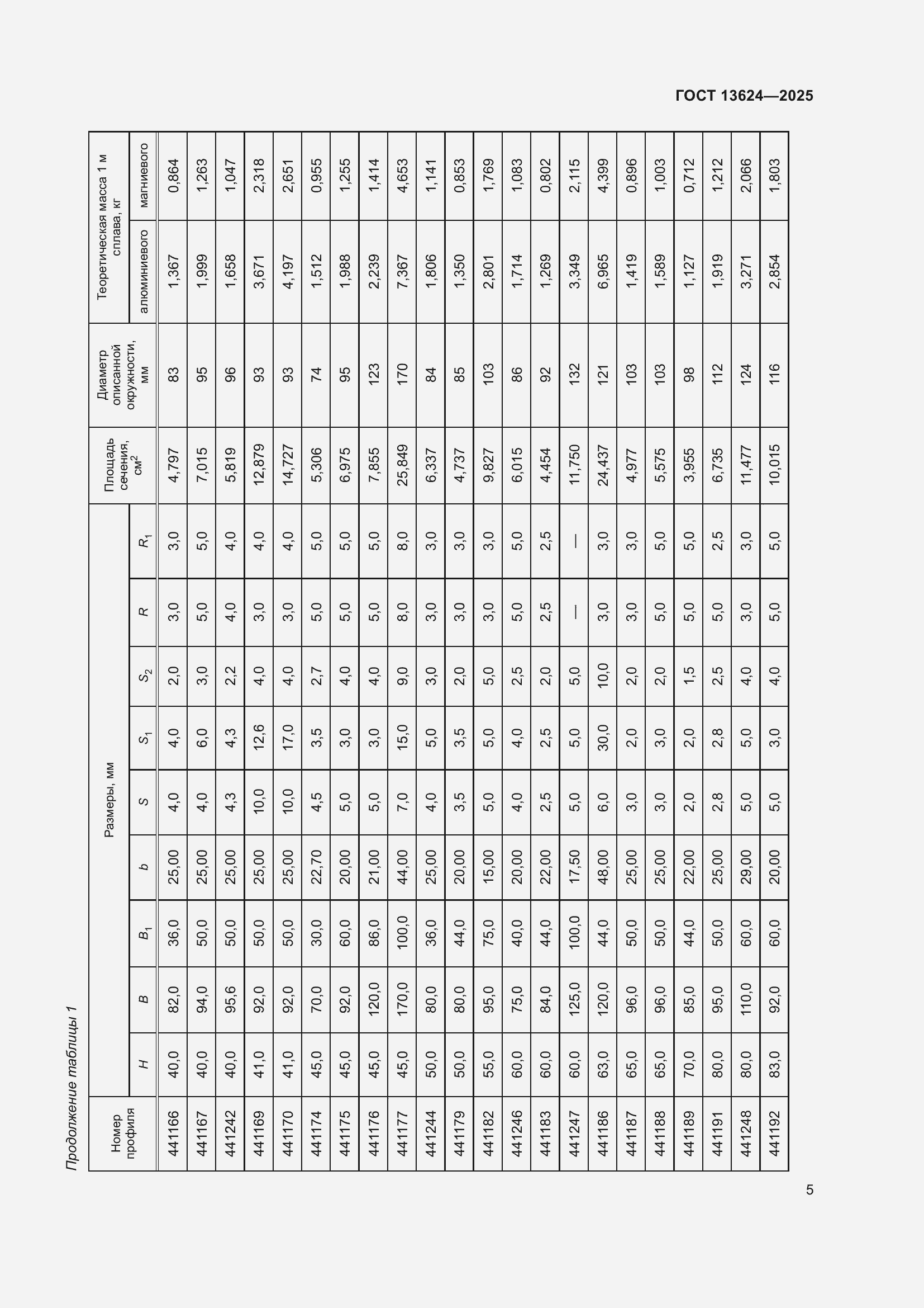 Страница 9 ГОСТ 13624-2025