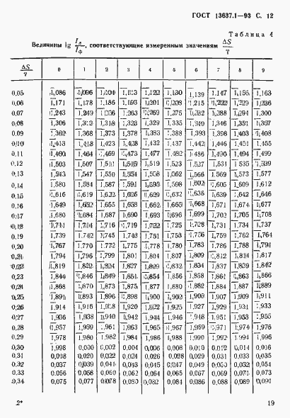 Страница 13 ГОСТ 13637.1-93