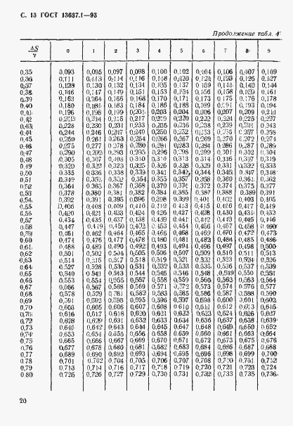 Страница 14 ГОСТ 13637.1-93