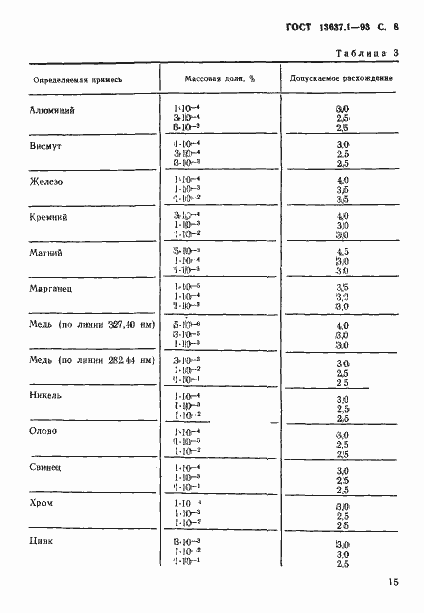 Страница 9 ГОСТ 13637.1-93