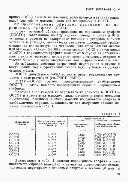 Страница 5 ГОСТ 13637.2-93