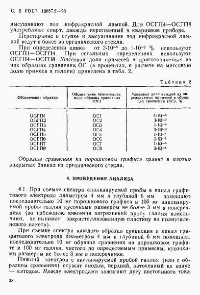 Страница 6 ГОСТ 13637.2-93