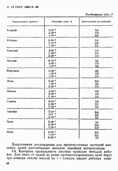 Страница 16 ГОСТ 13637.3-93