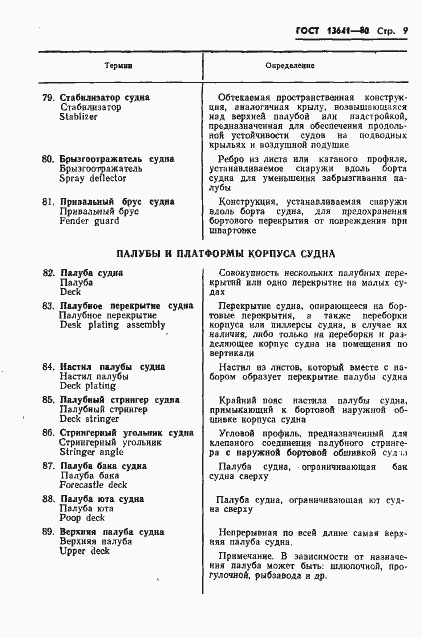 Страница 12 ГОСТ 13641-80