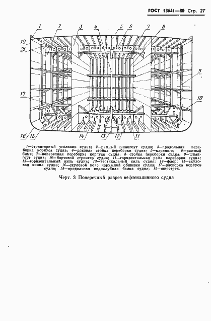 Страница 30 ГОСТ 13641-80