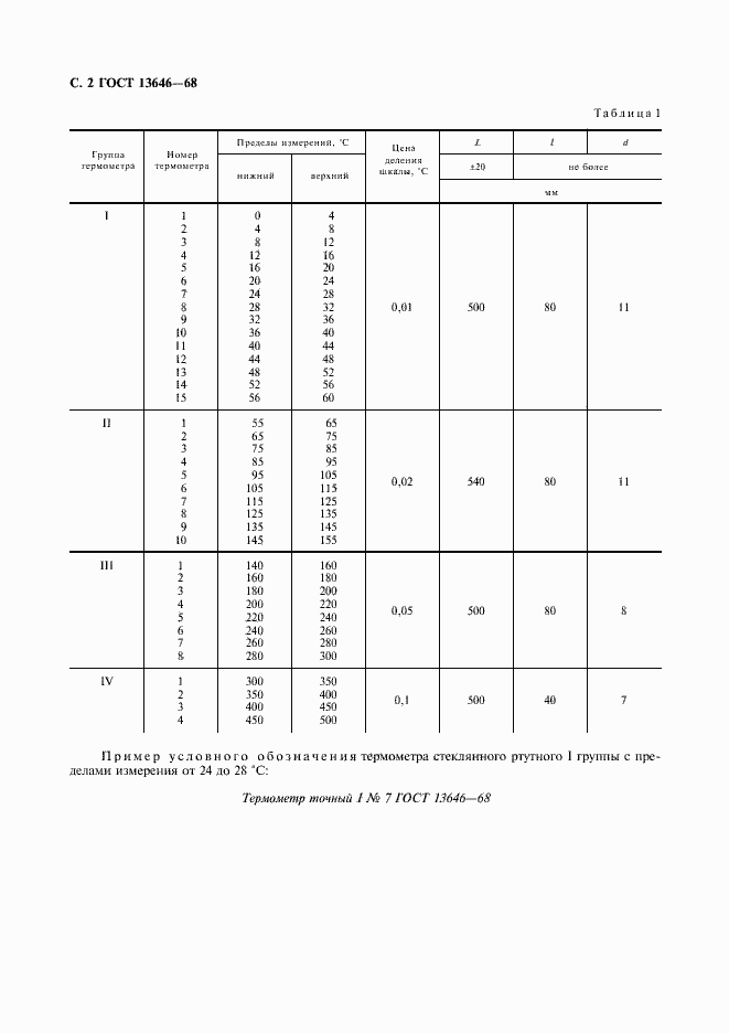 Страница 3 ГОСТ 13646-68