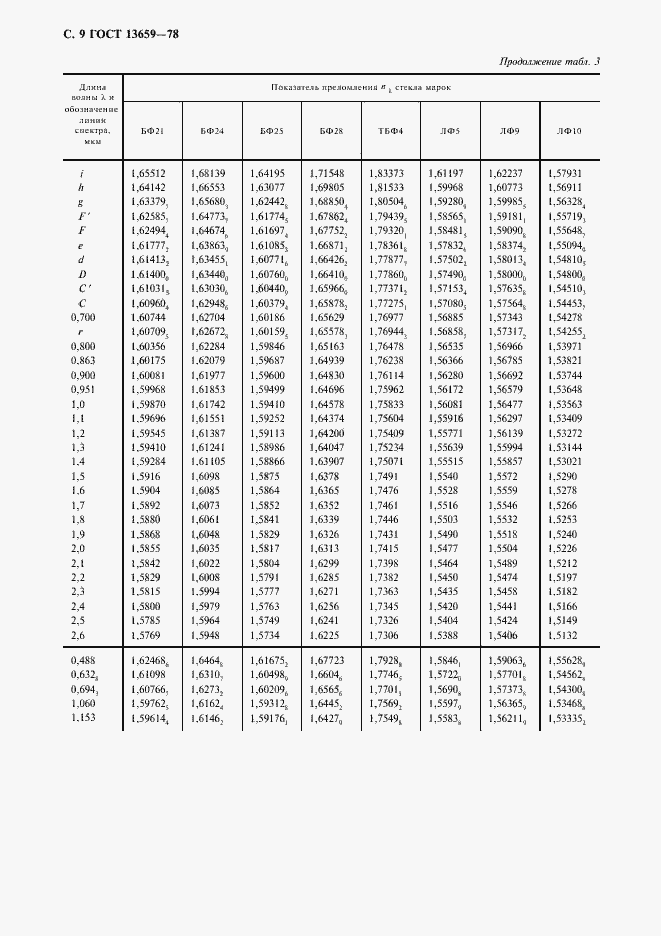 Страница 10 ГОСТ 13659-78