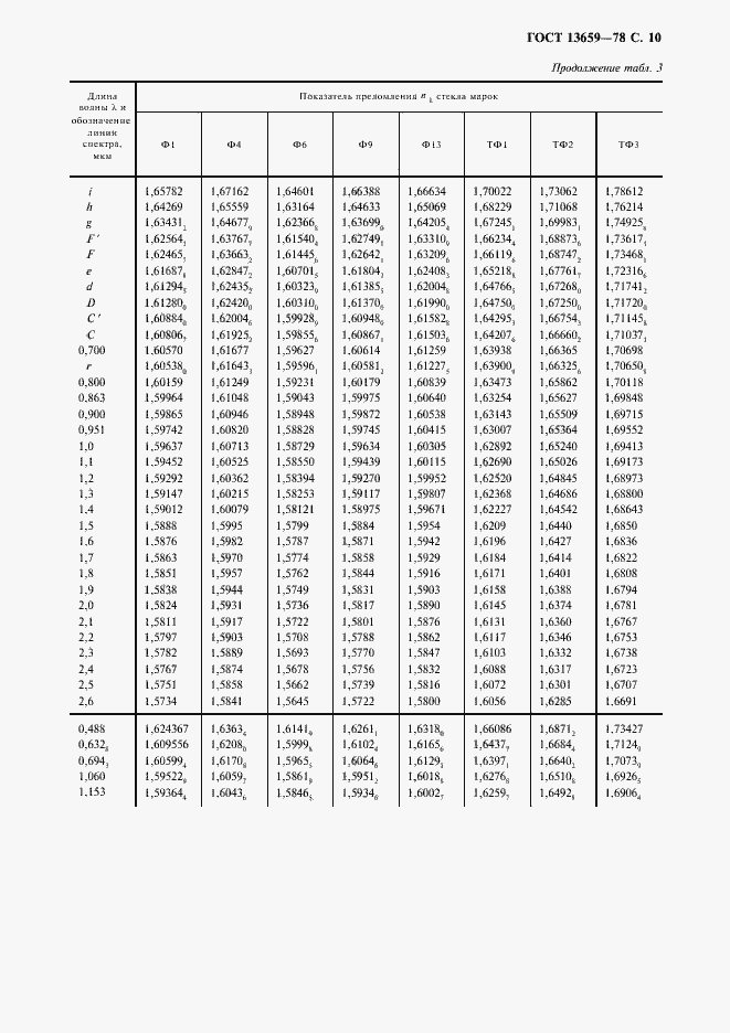 Страница 11 ГОСТ 13659-78