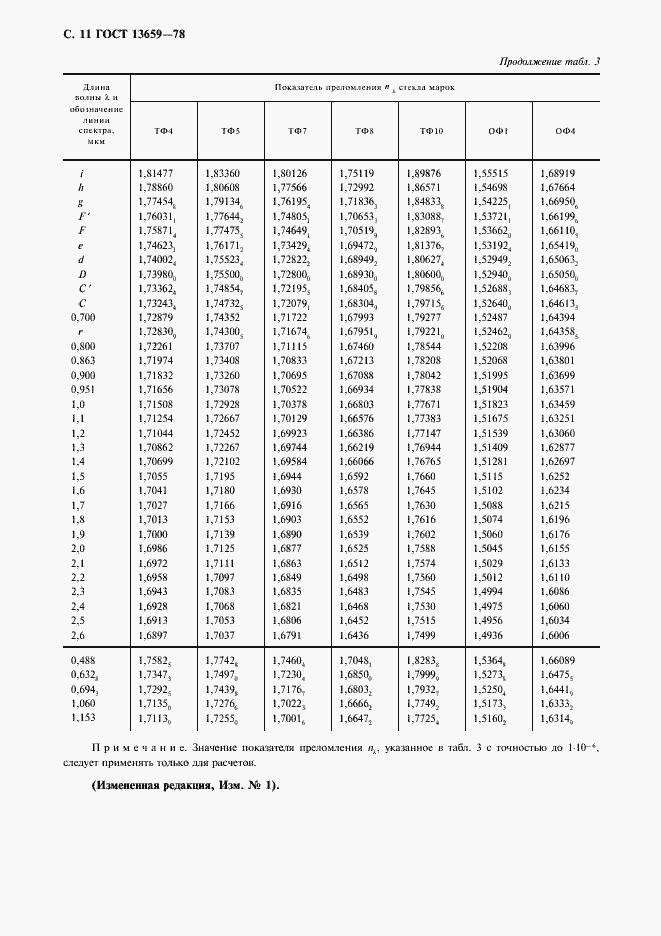 Страница 12 ГОСТ 13659-78