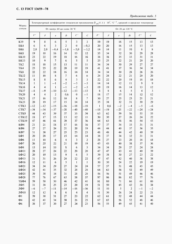 Страница 14 ГОСТ 13659-78