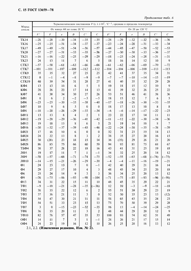 Страница 16 ГОСТ 13659-78