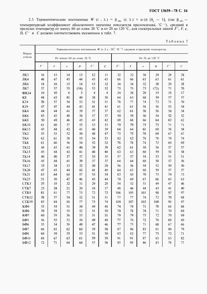 Страница 17 ГОСТ 13659-78