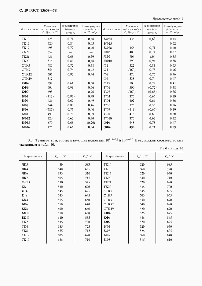 Страница 20 ГОСТ 13659-78