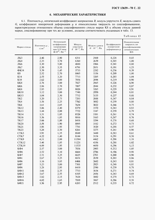 Страница 23 ГОСТ 13659-78