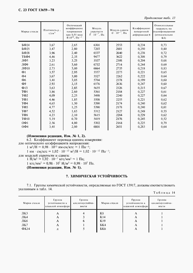 Страница 24 ГОСТ 13659-78