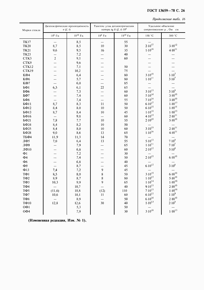 Страница 27 ГОСТ 13659-78