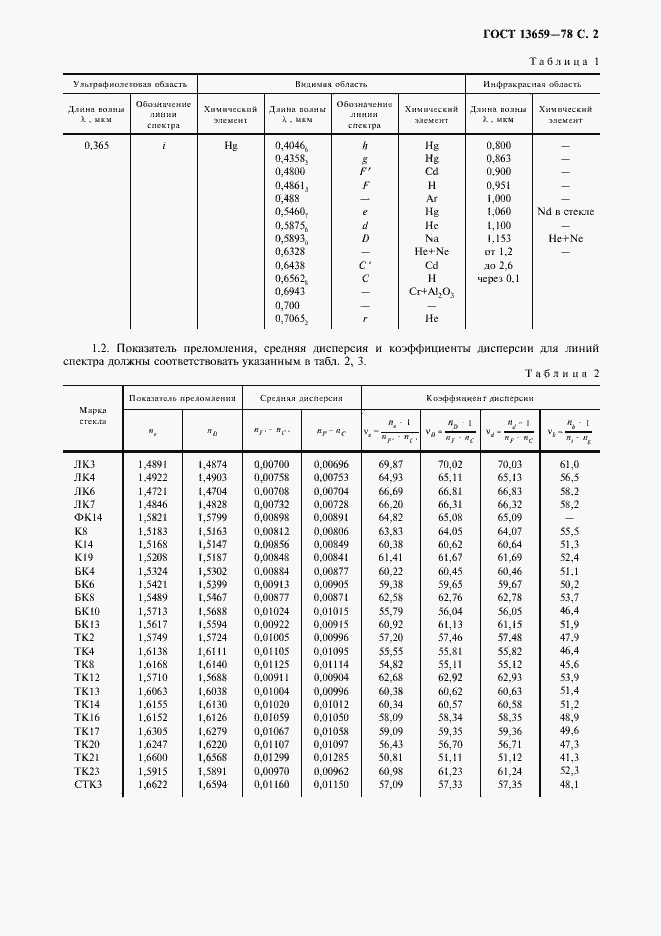 Страница 3 ГОСТ 13659-78