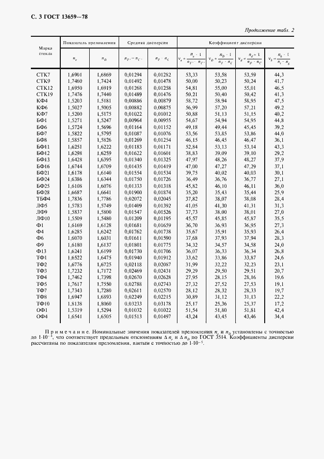 Страница 4 ГОСТ 13659-78