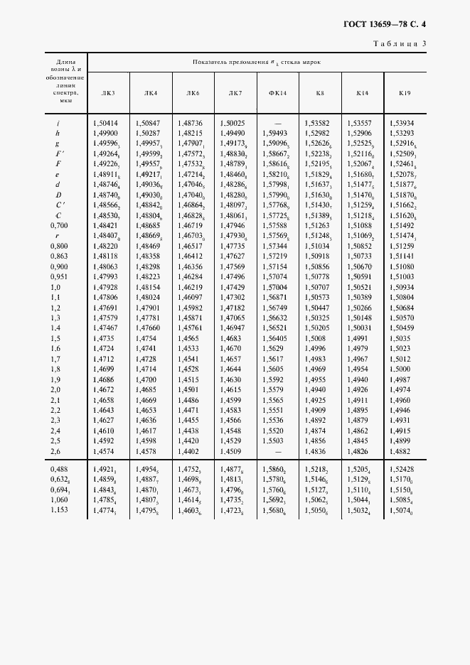 Страница 5 ГОСТ 13659-78