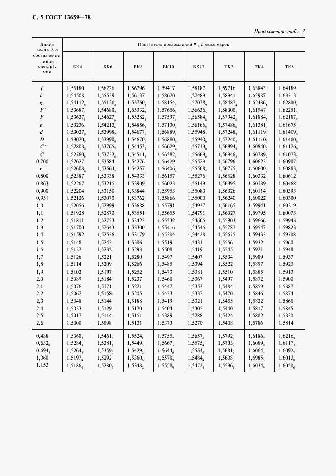 Страница 6 ГОСТ 13659-78