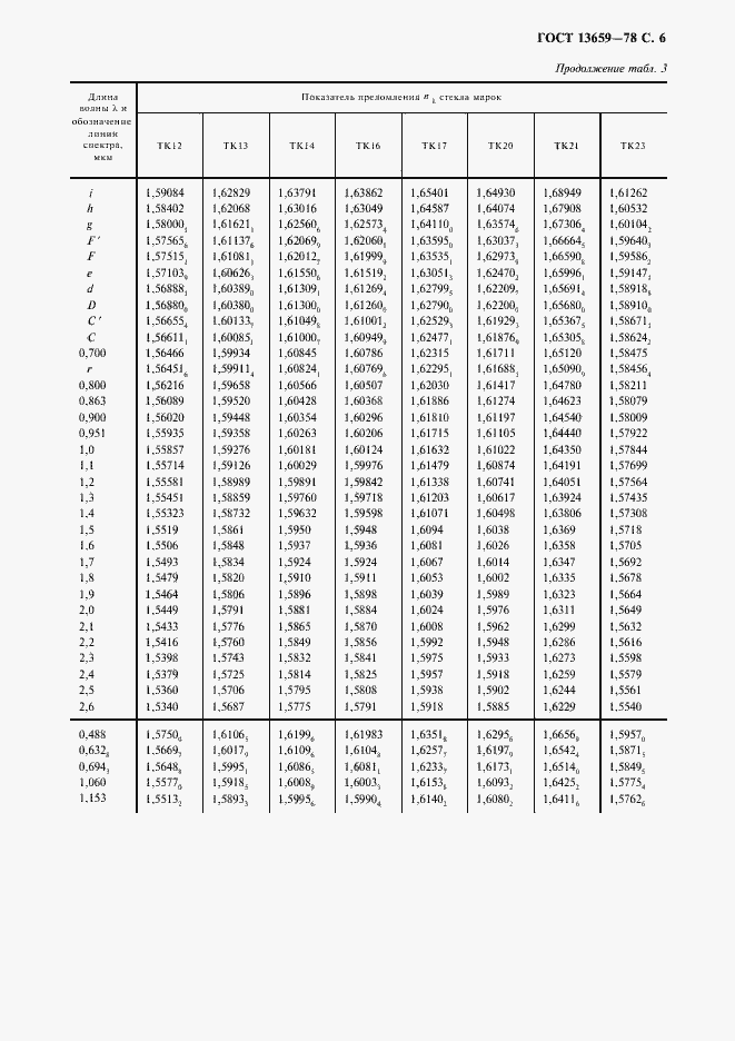 Страница 7 ГОСТ 13659-78