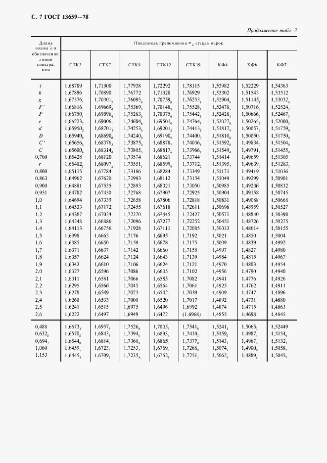 Страница 8 ГОСТ 13659-78