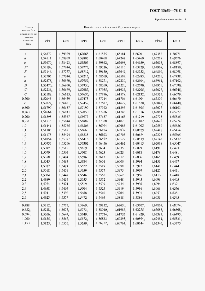 Страница 9 ГОСТ 13659-78