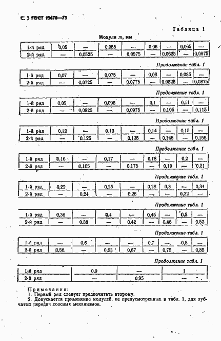Страница 4 ГОСТ 13678-73
