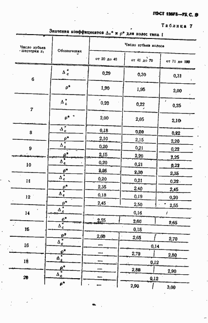 Страница 9 ГОСТ 13678-73