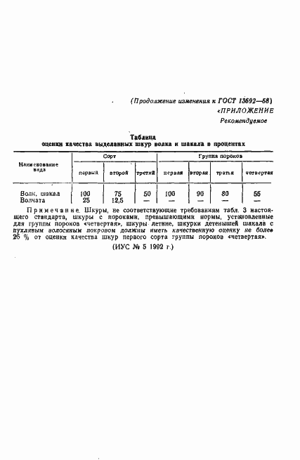 Страница 12 ГОСТ 13692-68