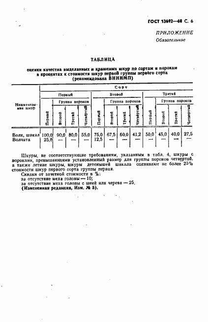 Страница 7 ГОСТ 13692-68