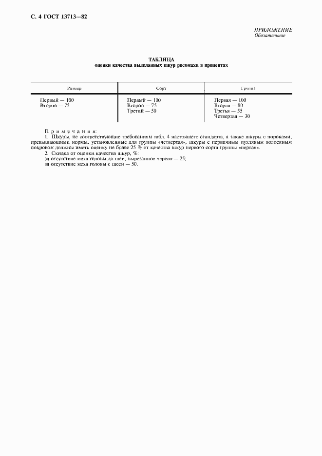 Страница 5 ГОСТ 13713-82