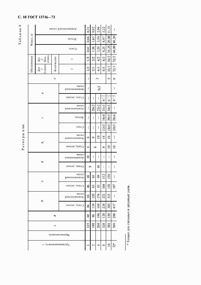 Страница 11 ГОСТ 13716-73