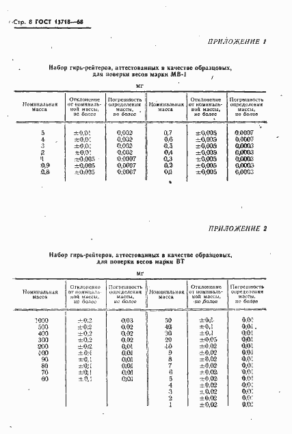 Страница 9 ГОСТ 13718-68