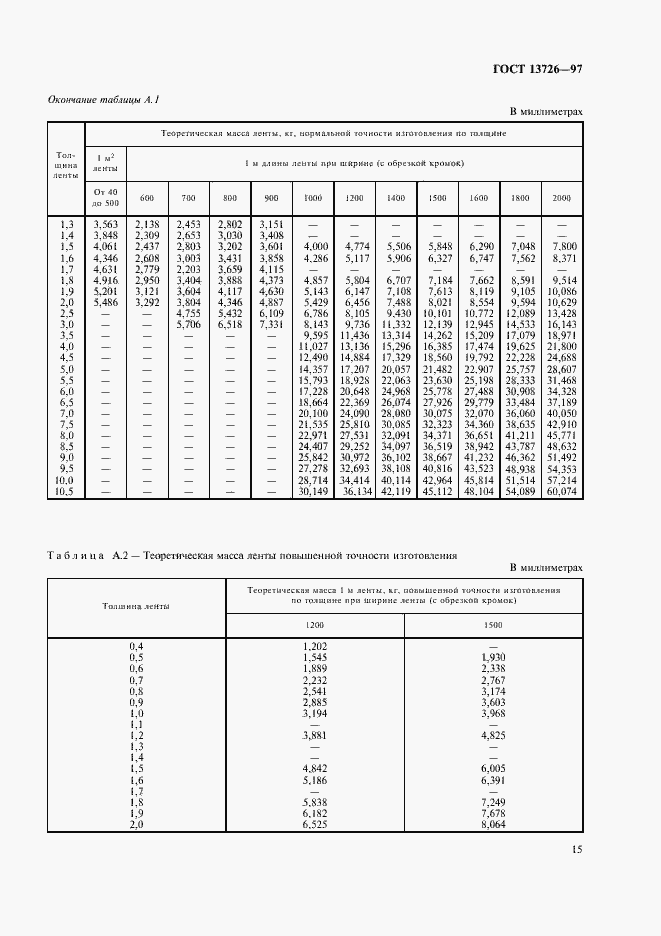 Страница 19 ГОСТ 13726-97
