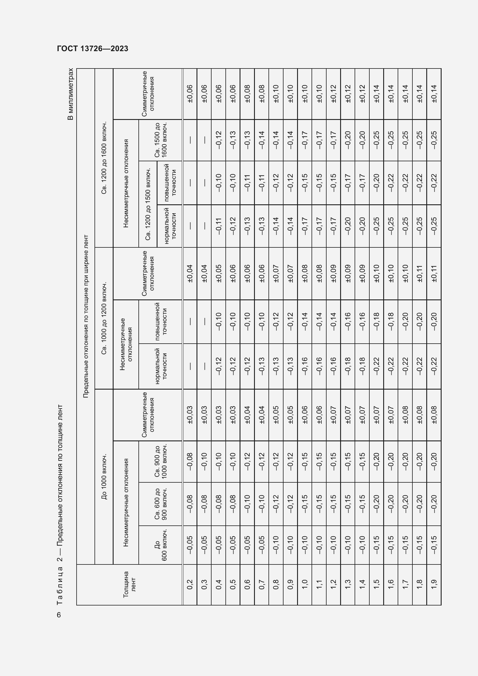 Страница 10 ГОСТ 13726-2023