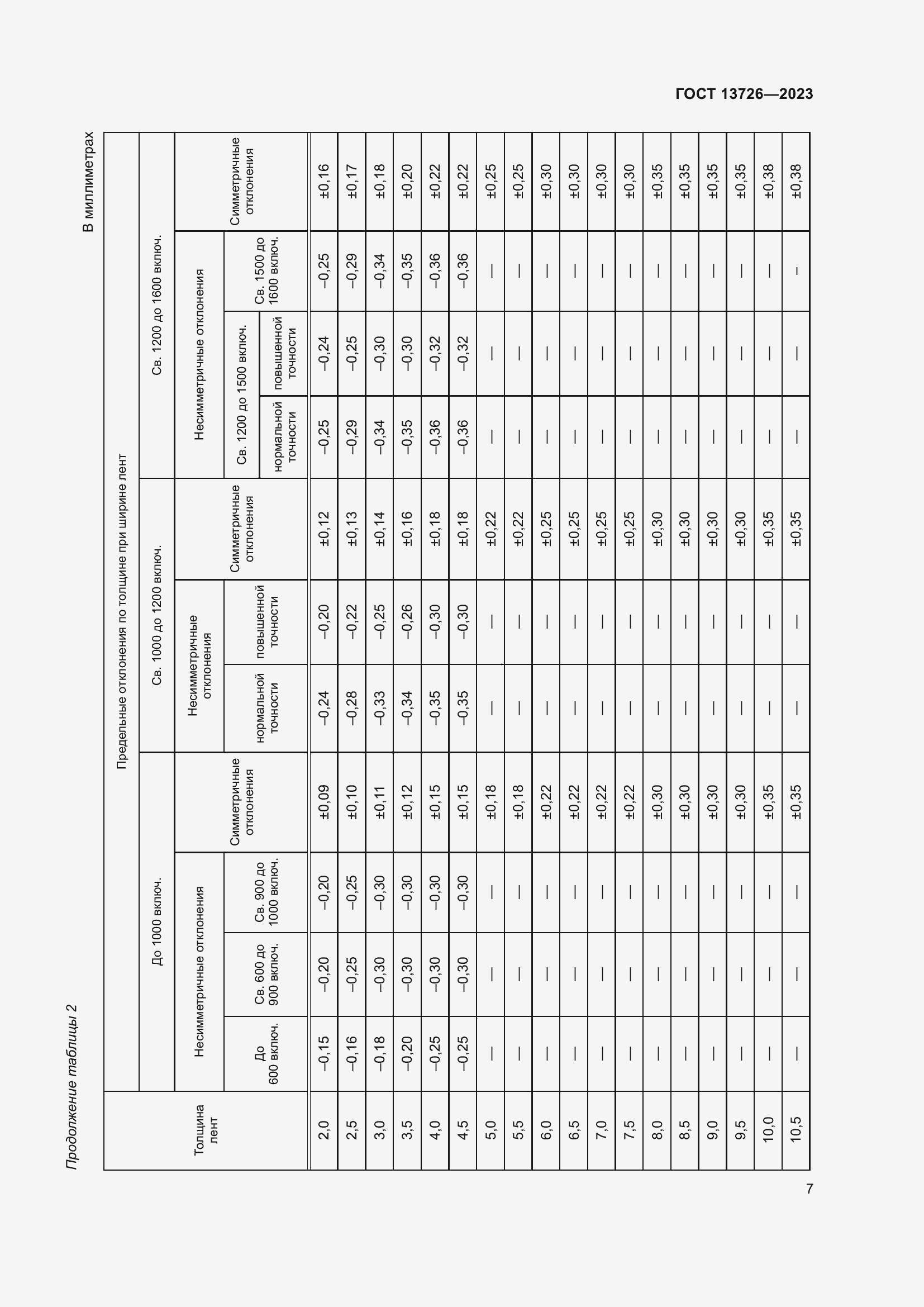 Страница 11 ГОСТ 13726-2023