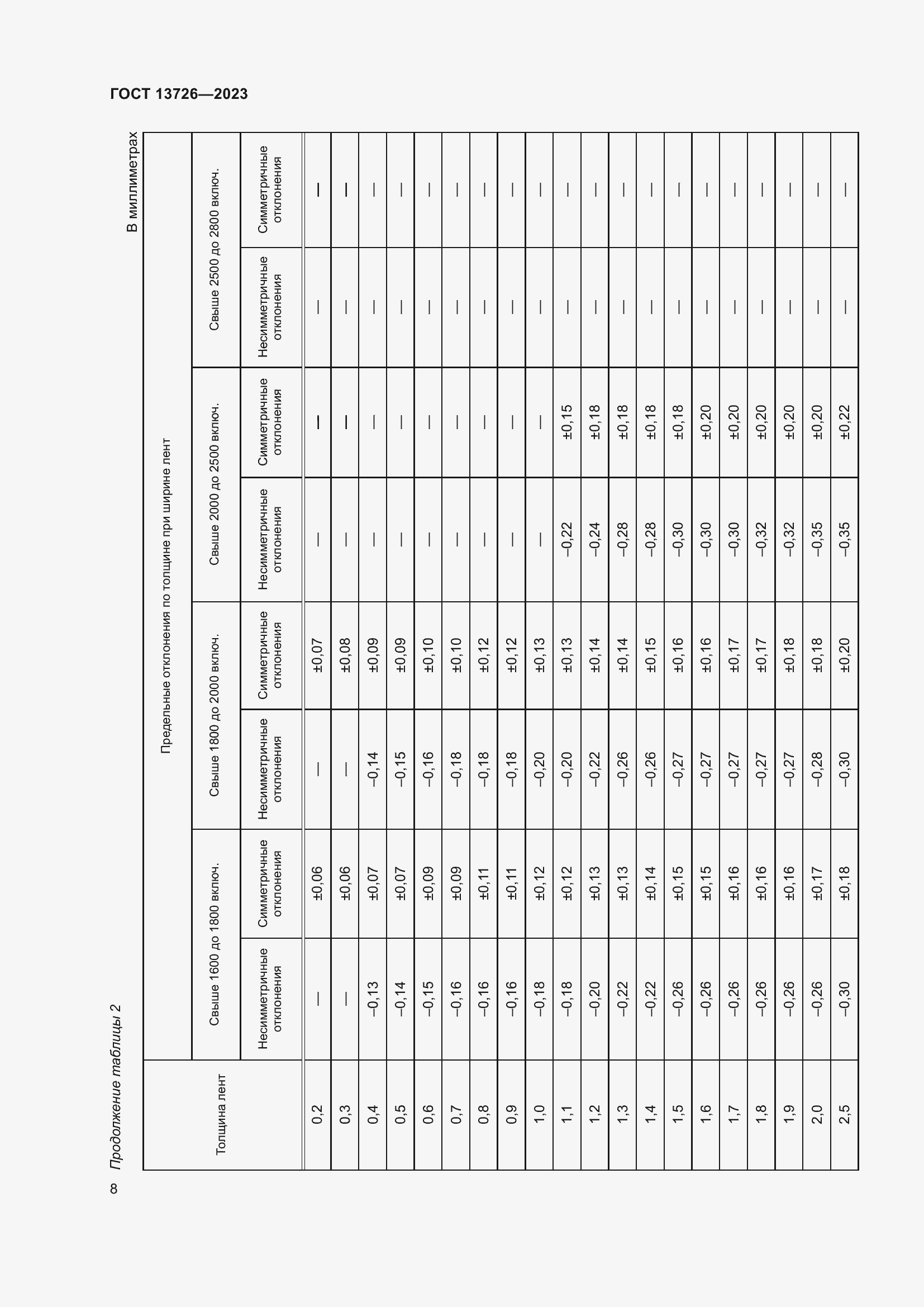 Страница 12 ГОСТ 13726-2023