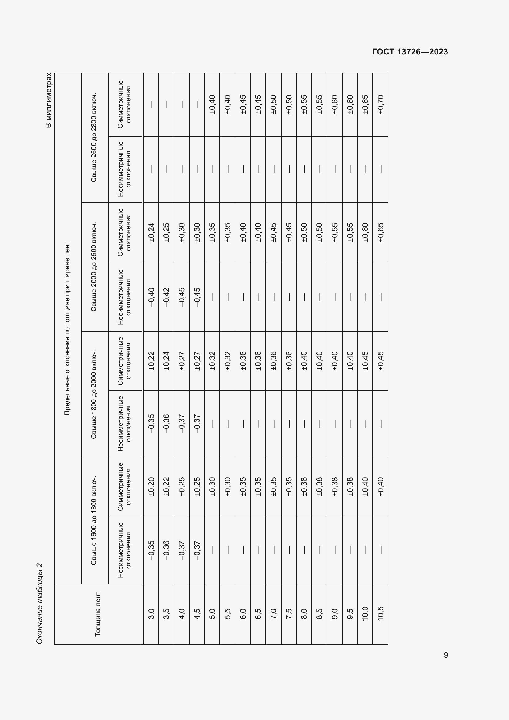 Страница 13 ГОСТ 13726-2023