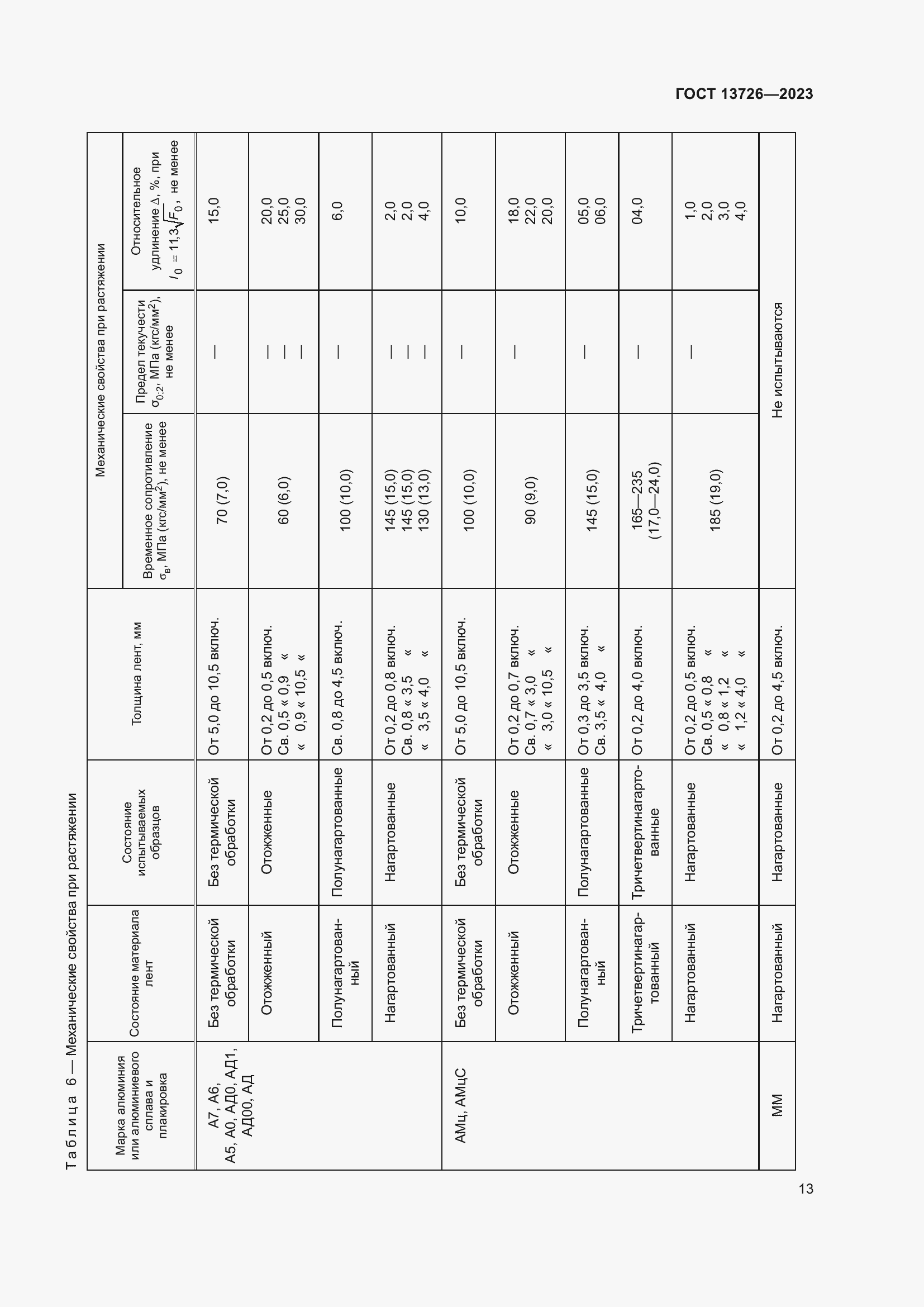 Страница 17 ГОСТ 13726-2023