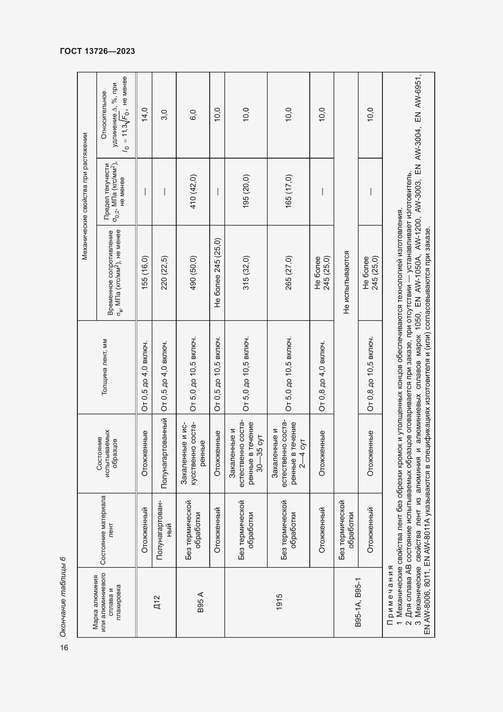 Страница 20 ГОСТ 13726-2023
