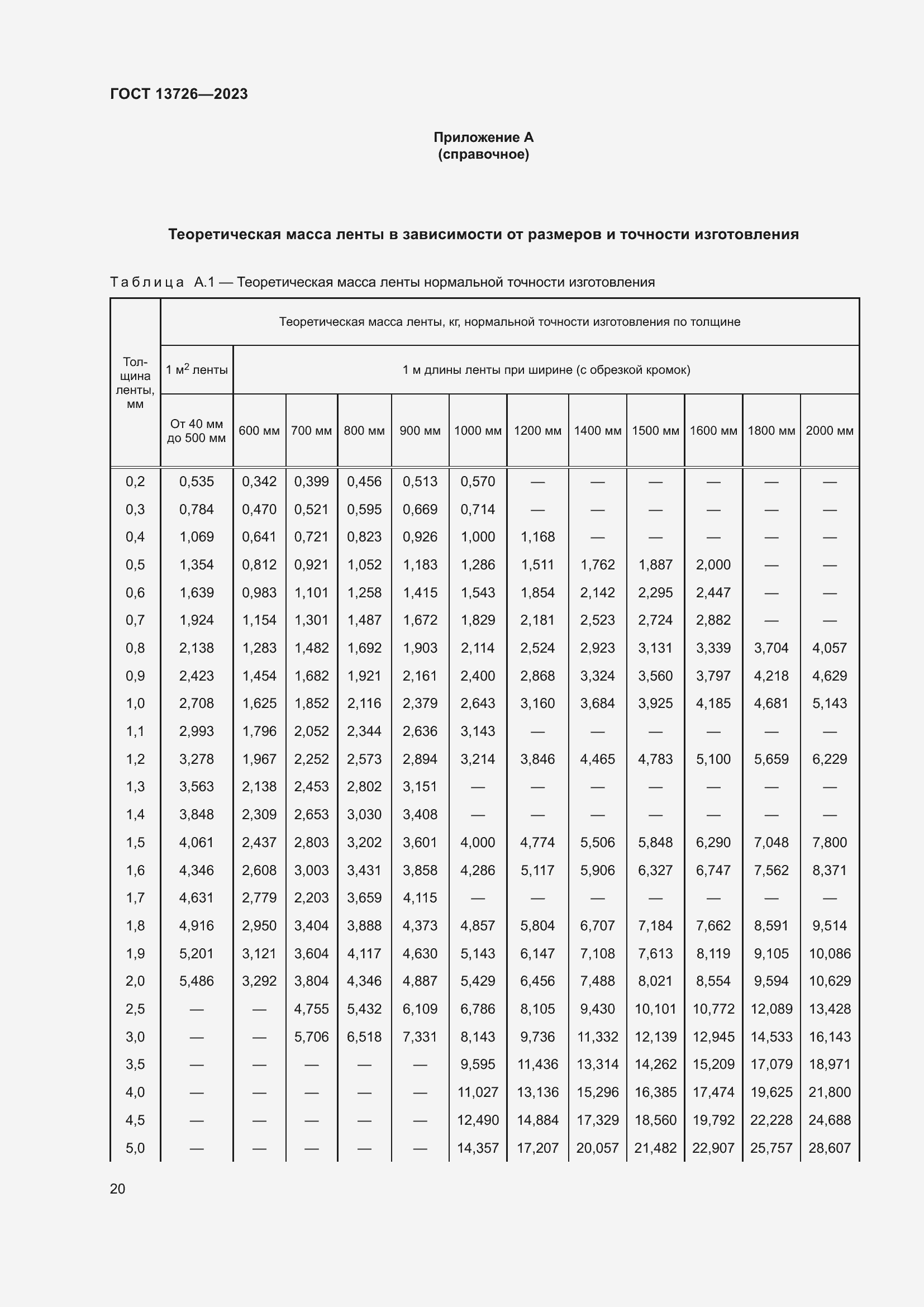 Страница 24 ГОСТ 13726-2023
