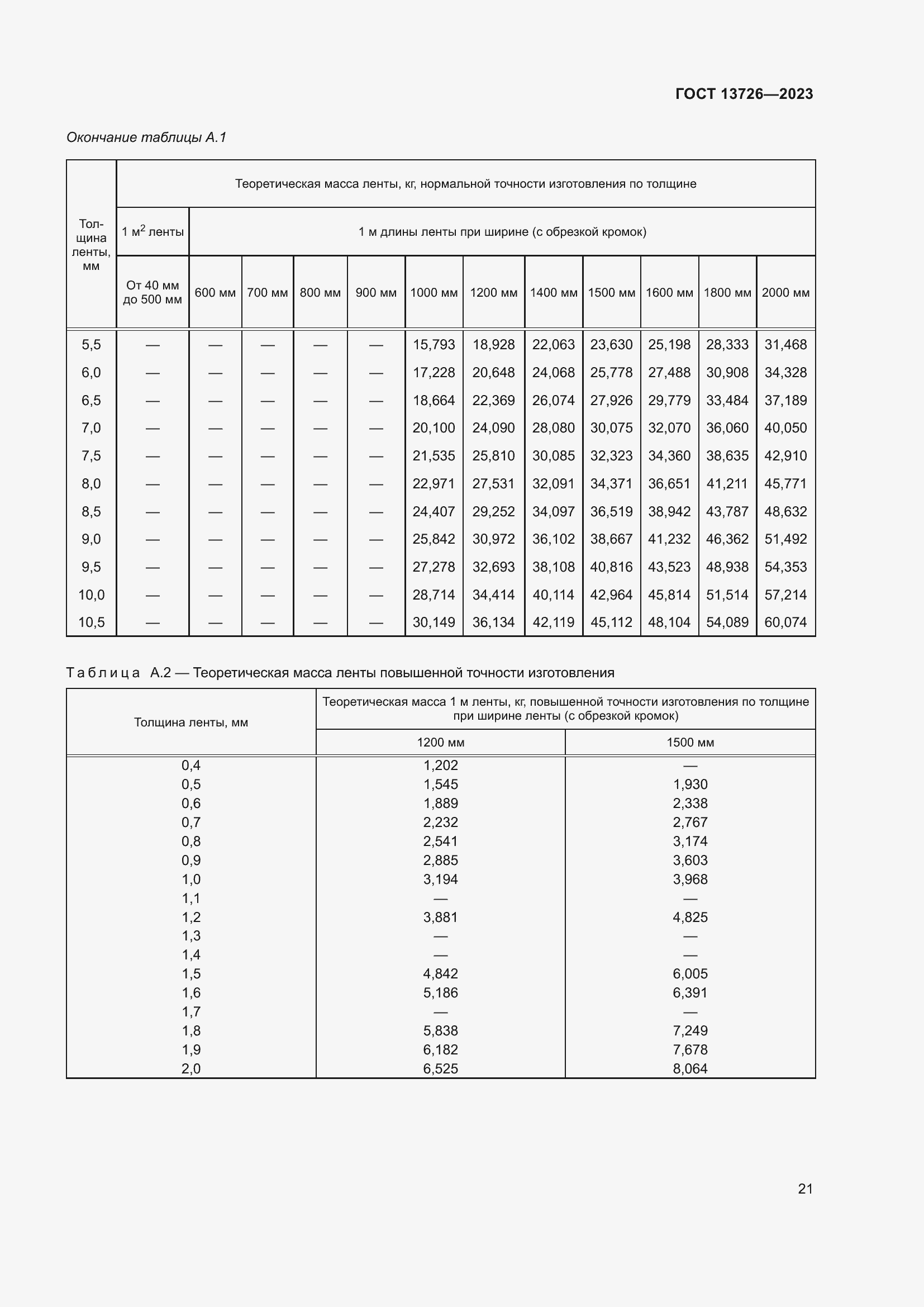 Страница 25 ГОСТ 13726-2023